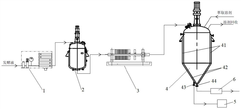 Beta-carotene fermentation liquor filtration and extraction process and equipment