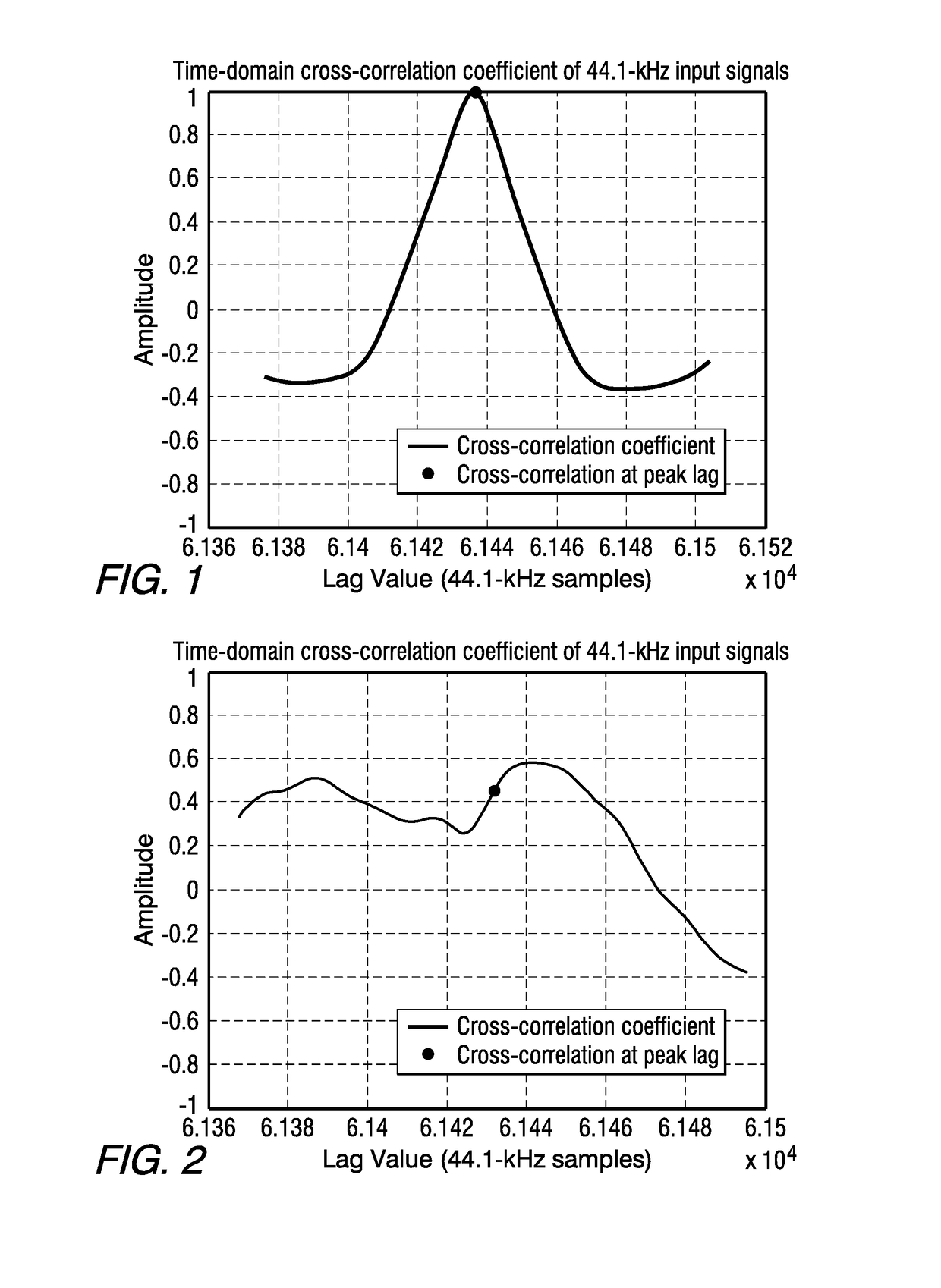 TIME-ALIGNMENT MEASUREMENT FOR HYBRID HD RADIO tm TECHNOLOGY