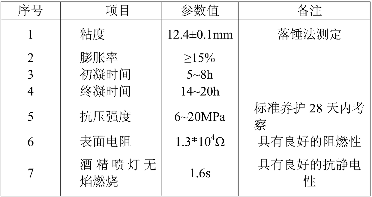 A coal-friendly base gas drainage drilling hole sealing material and its application method