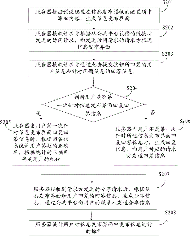 Information feedback method, device and system