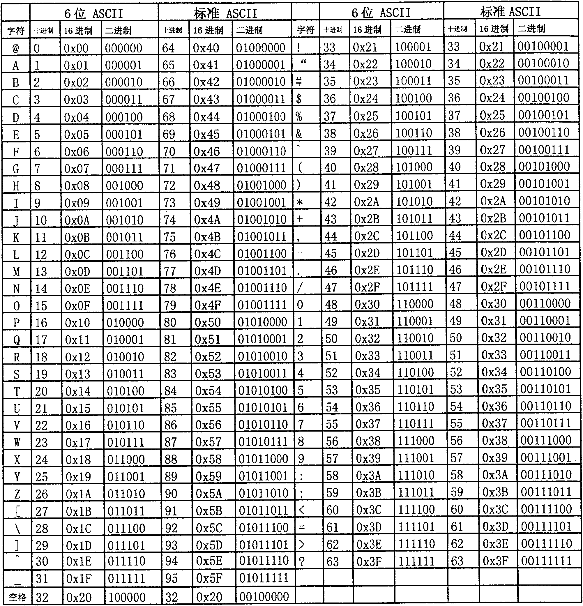 Method exchanging information by Chinese character by shipborner automatic recognition system