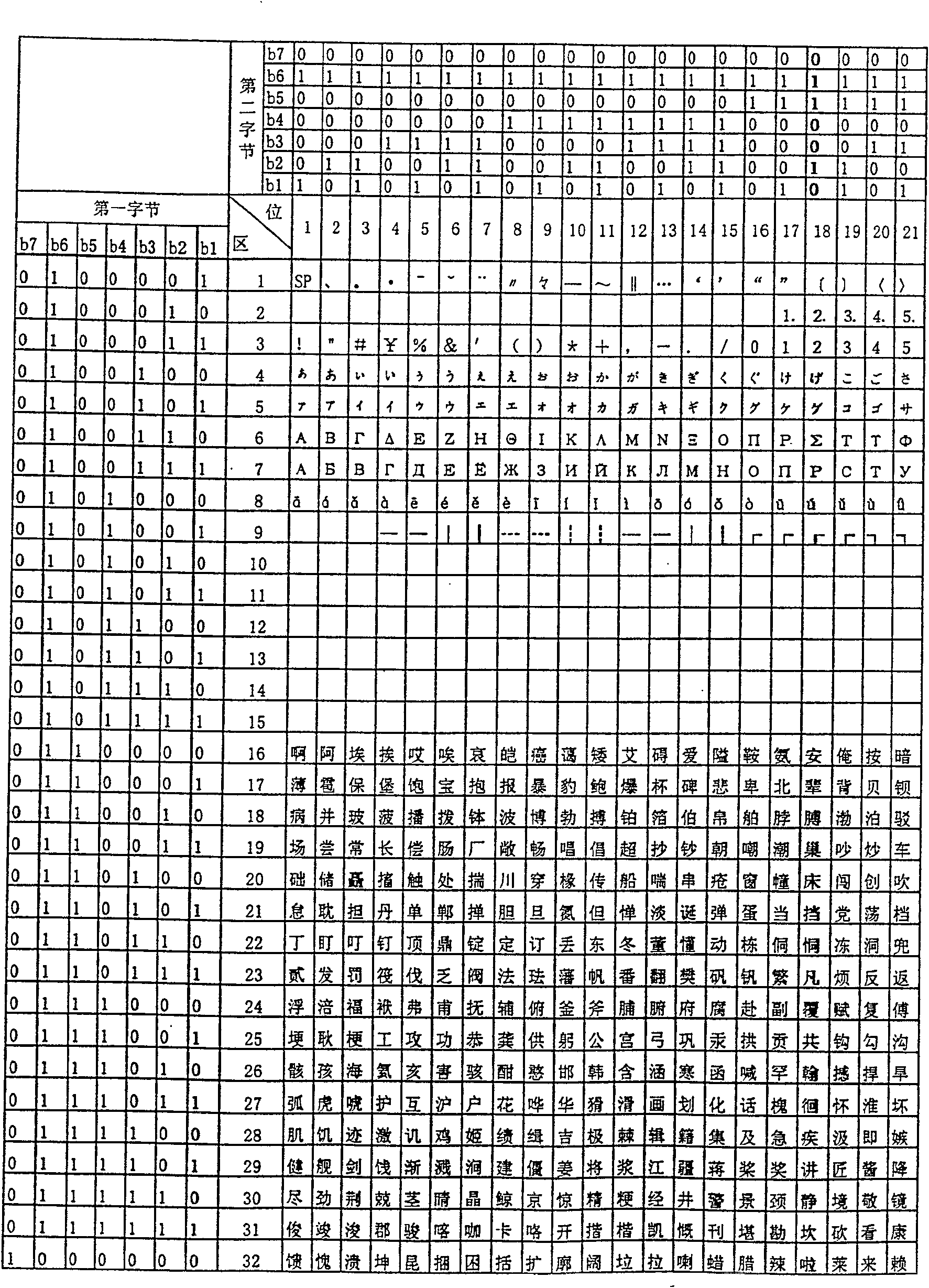 Method exchanging information by Chinese character by shipborner automatic recognition system