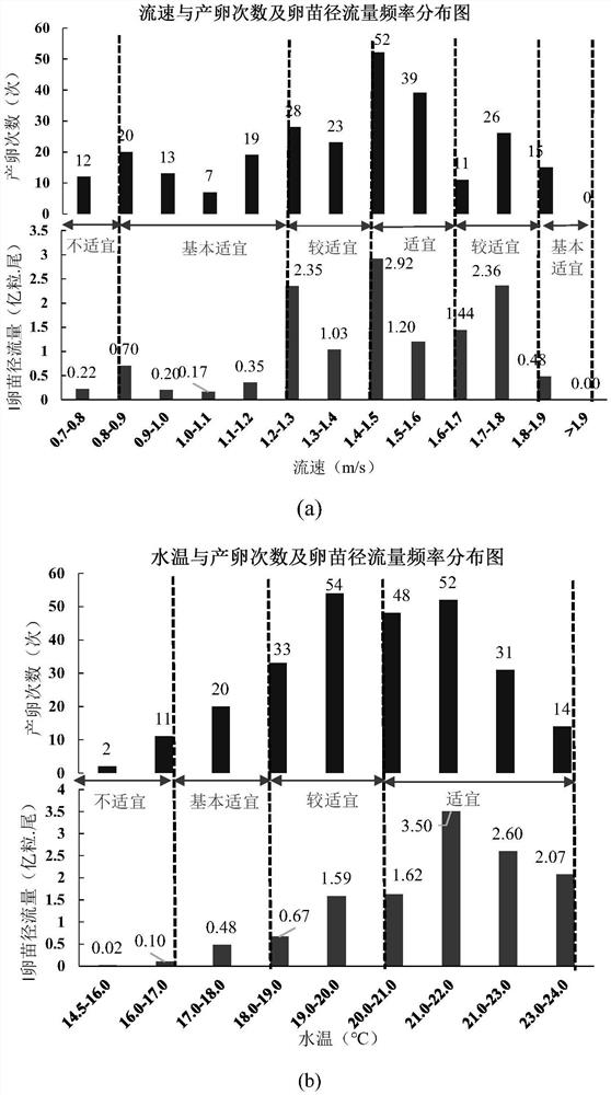 Cascade reservoir hydrological ecological scheduling effect evaluation method based on fuzzy comprehensive evaluation method