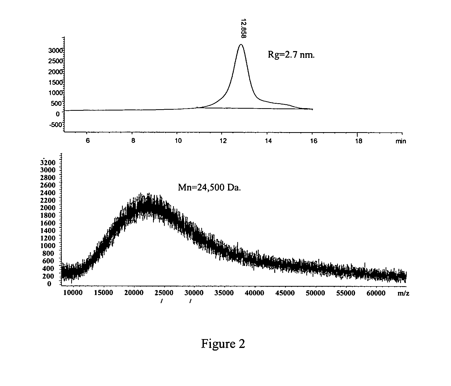 Polymers and photoresists comprising same