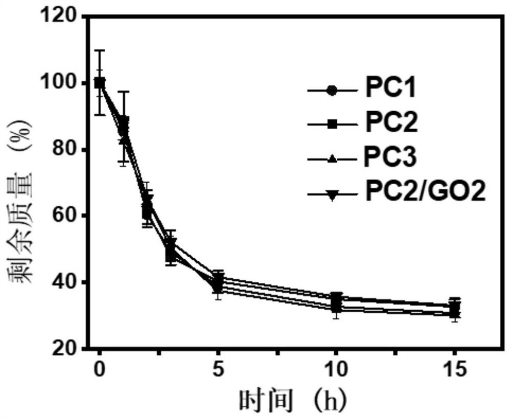 A kind of hydrogel with ph/glucose dual response release metformin and its preparation method and application