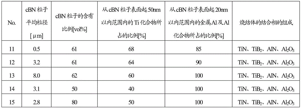 Cubic boron nitride sintering body cutting tool and manufacturing method of the same