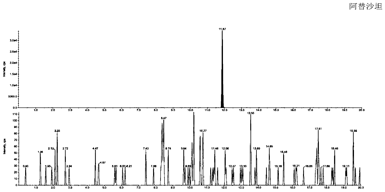 Method for detecting various angiotensin II receptor blocker type hypotensive drugs in urine samples