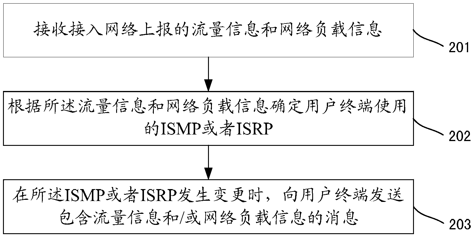 Network access processing method and network access processing device