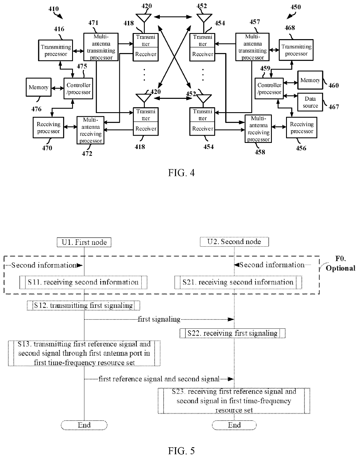 Method and device in nodes used for wireless communication