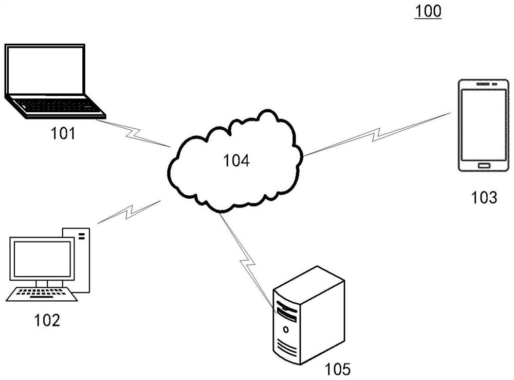 Image recognition method, training method, device, equipment, medium and program product