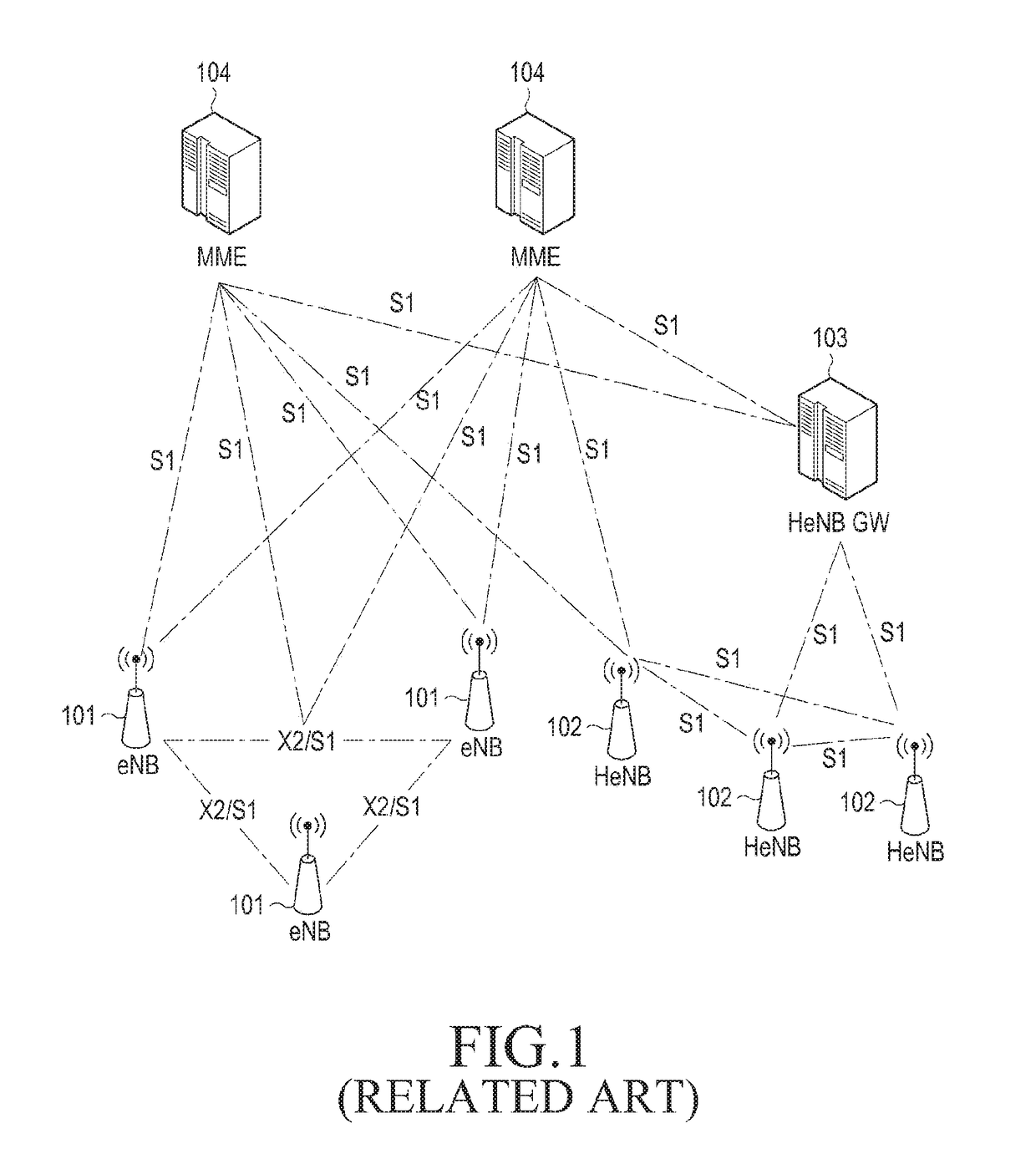 Handover method and apparatus in mobile communication system