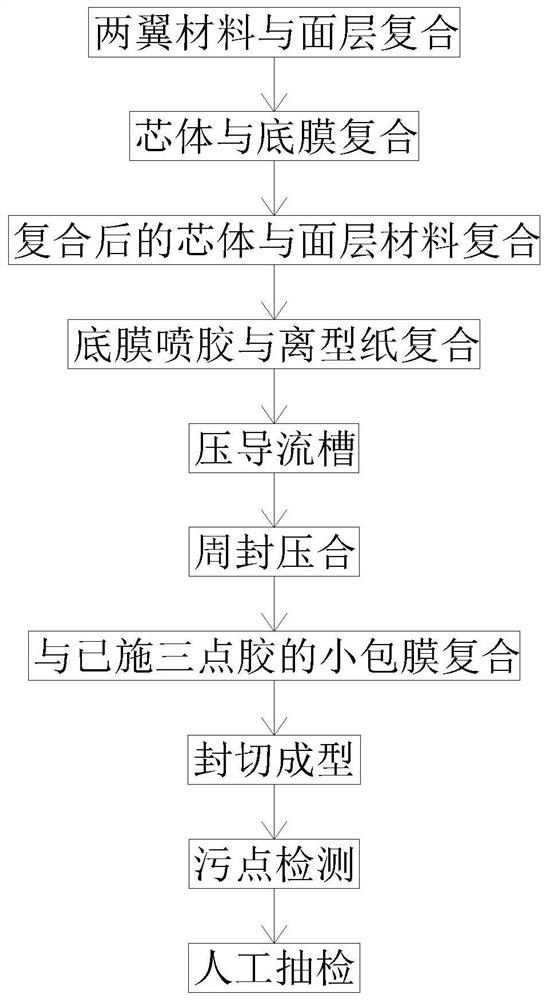 Production method of knitted fabric sanitary towel