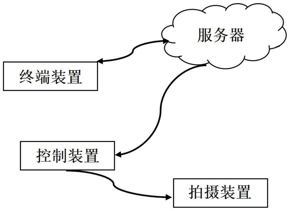 Prisoner positioning management system based on Internet of Things