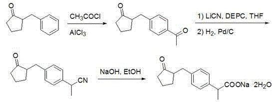 Method for synthesizing loxoprofen sodium