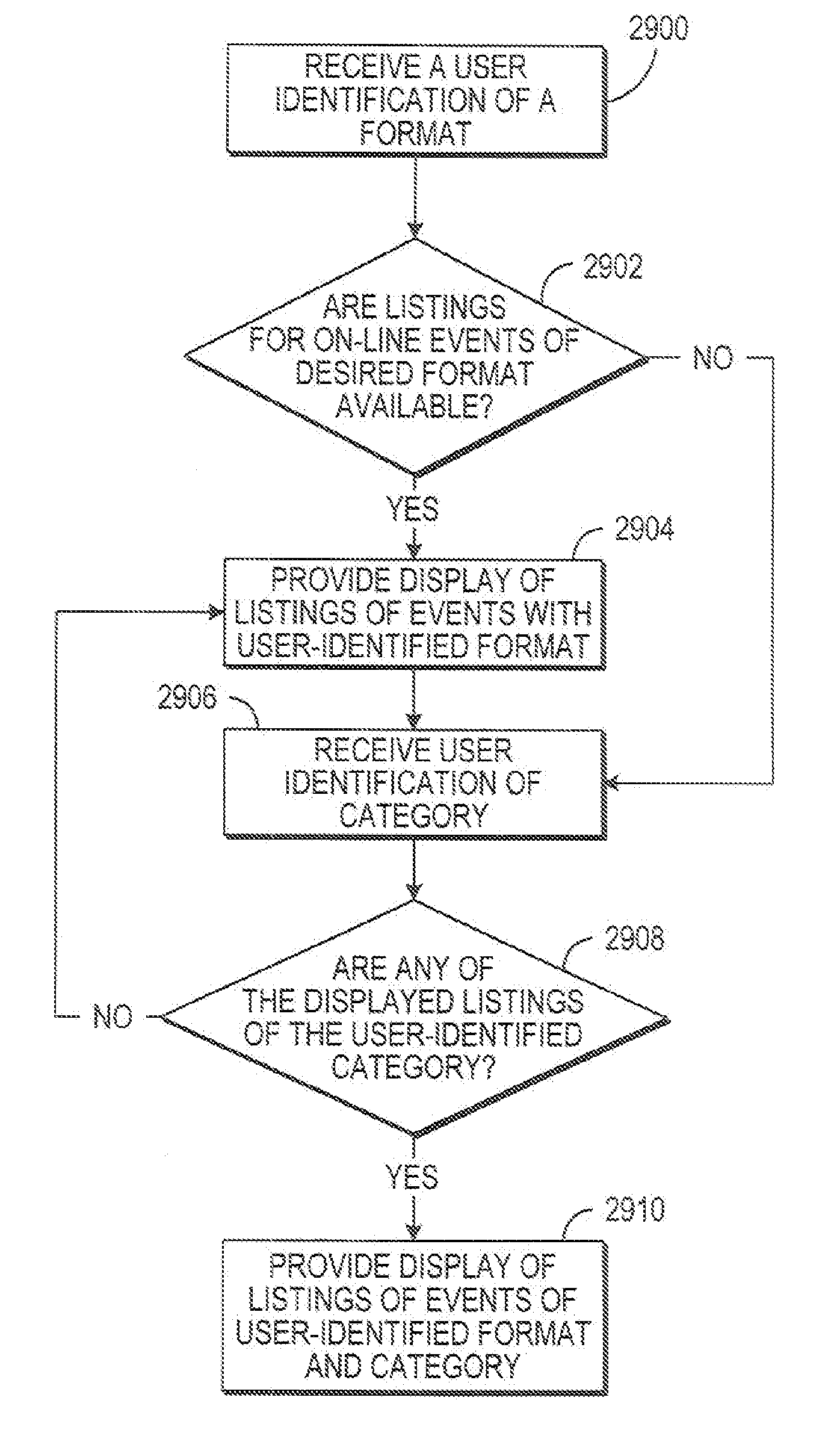 Systems and methods for providing a guide to on-line events