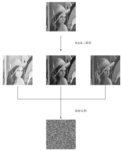 Image encryption algorithm based on discrete Hopfield neural network