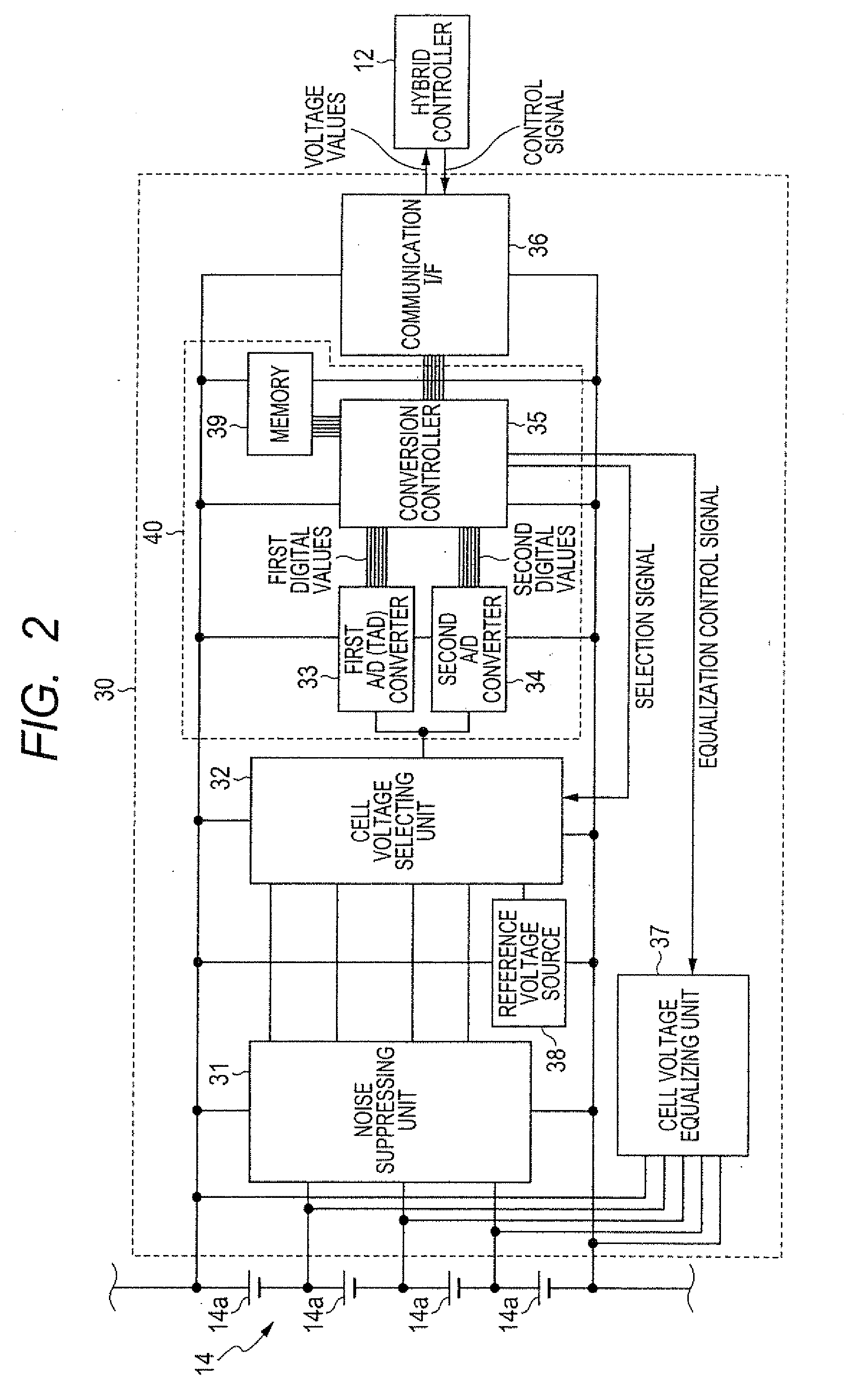 Device for converting analog signal into digital values and correcting the values