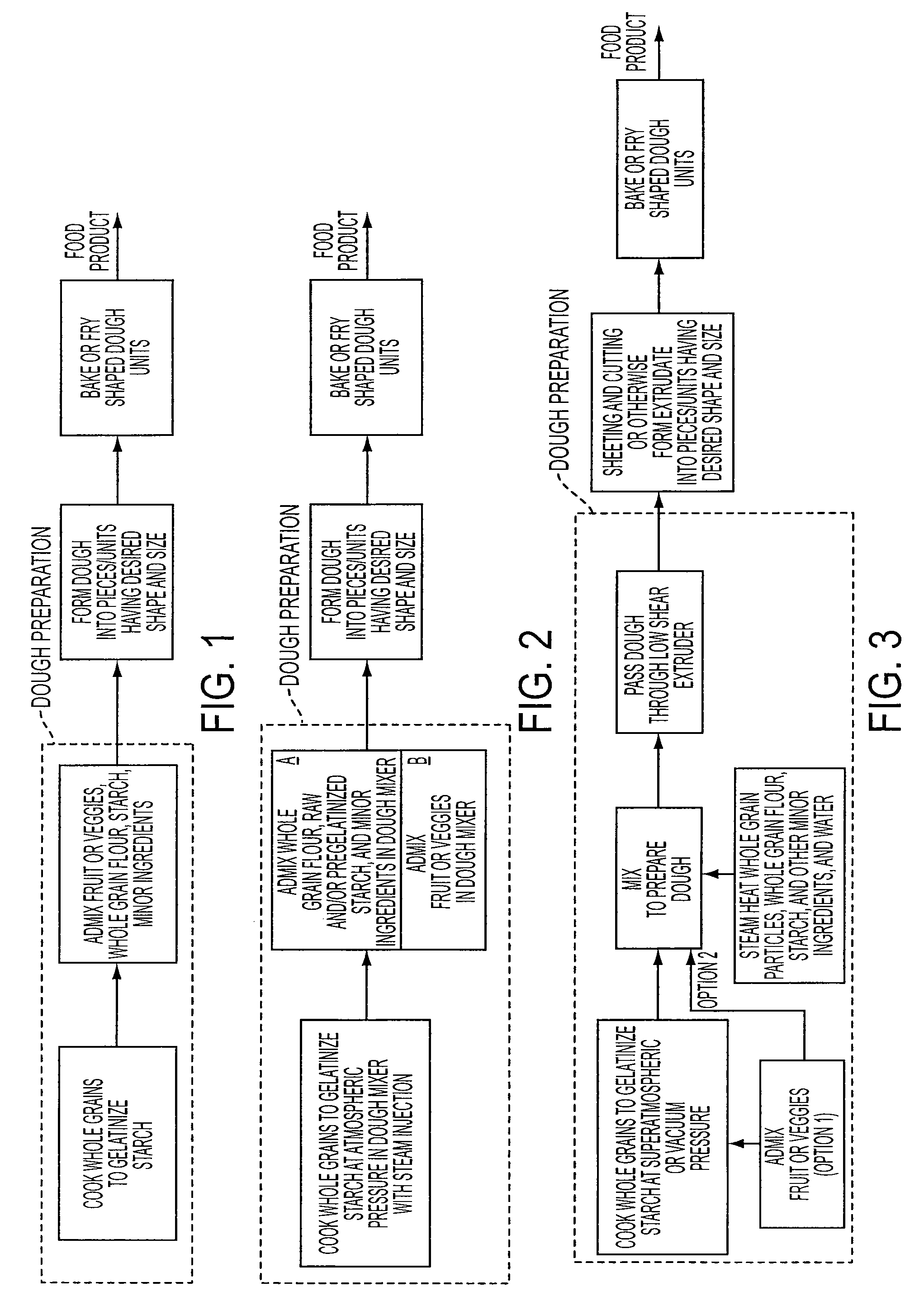 Production of whole grain-containing composite food products
