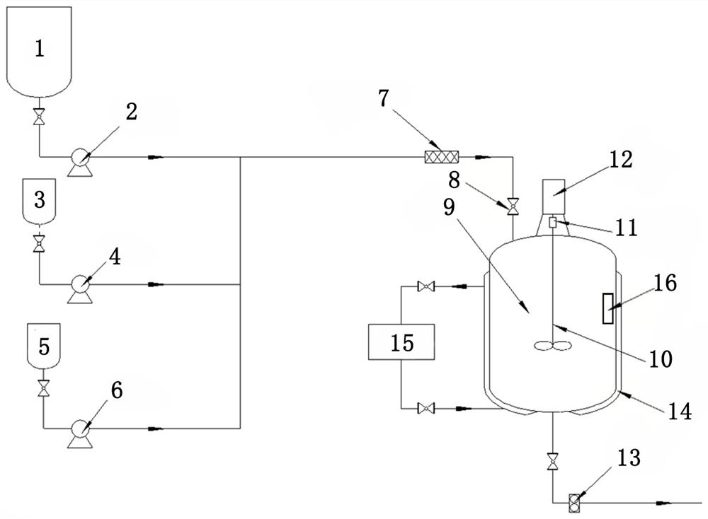 MMA continuous prepolymerization system and technology