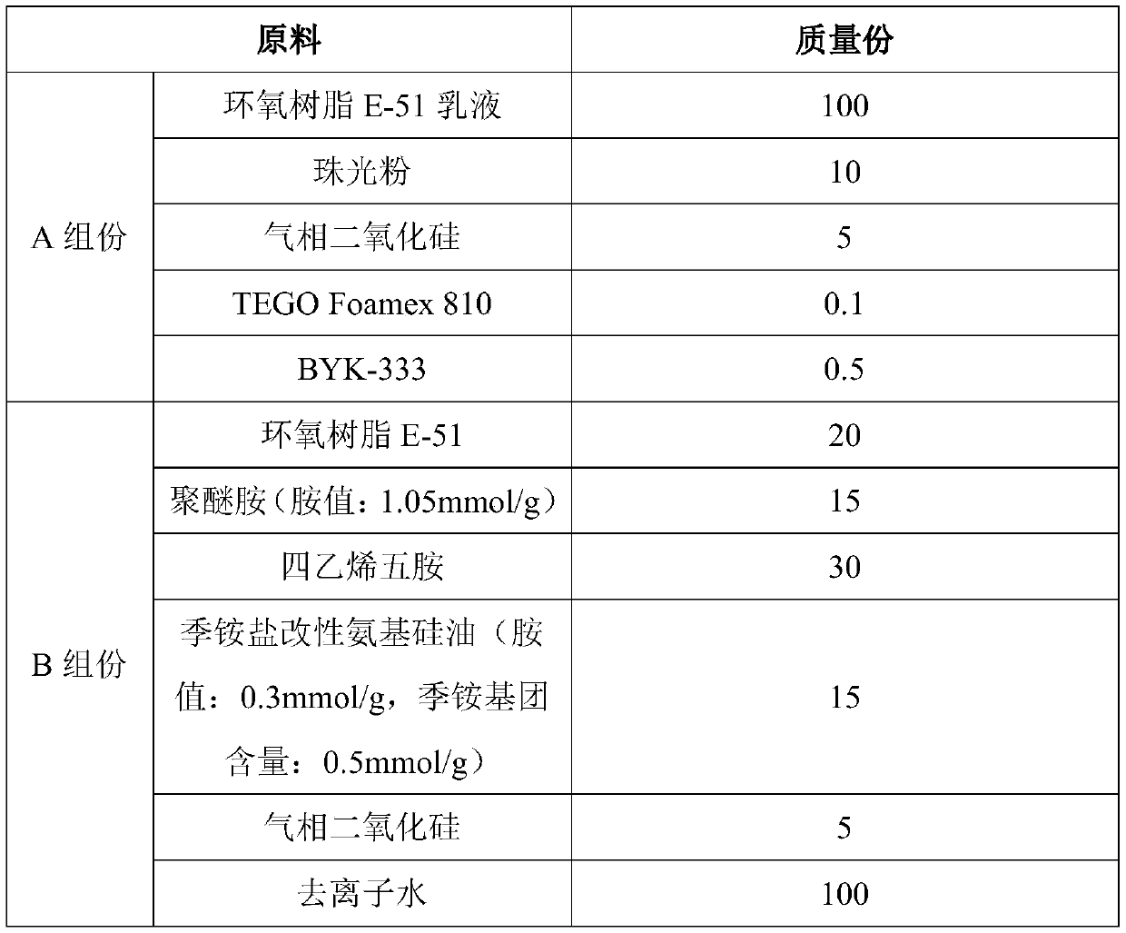 A kind of water-based two-component antibacterial and antifouling epoxy beautifying agent and preparation method thereof