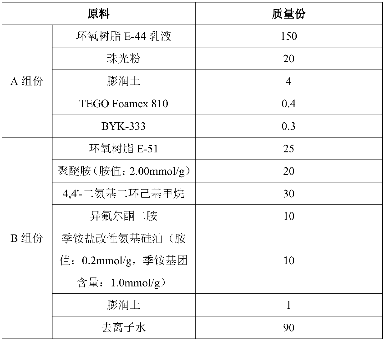 A kind of water-based two-component antibacterial and antifouling epoxy beautifying agent and preparation method thereof