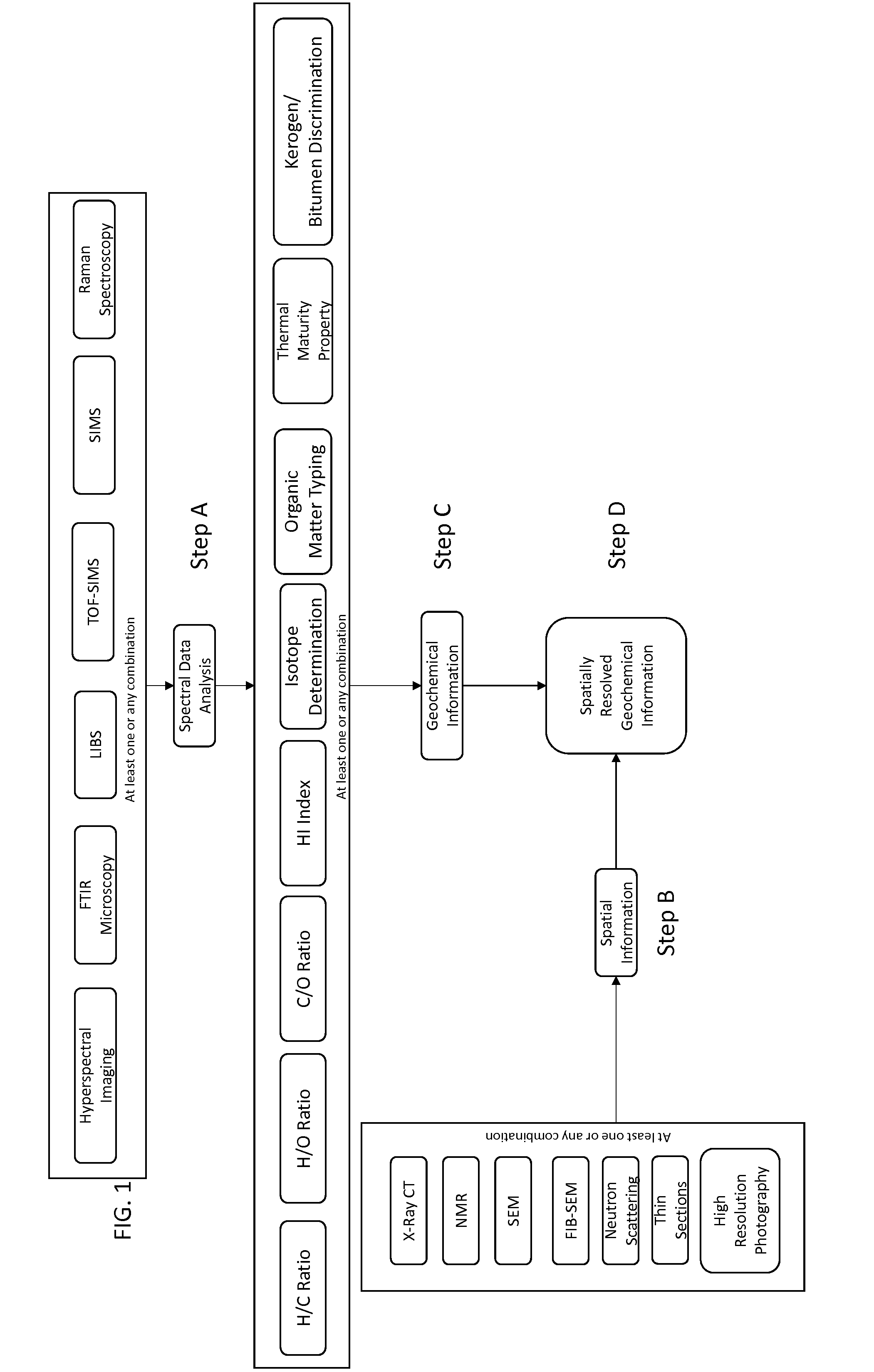 Method And System For Spatially Resolved Geochemical Characterisation