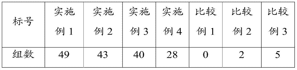 Preparation method of anticoagulant, anticoagulant and method for preparing blood smear using same