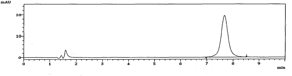 High performance liquid chromatography analysis method for avanafil and preparation thereof