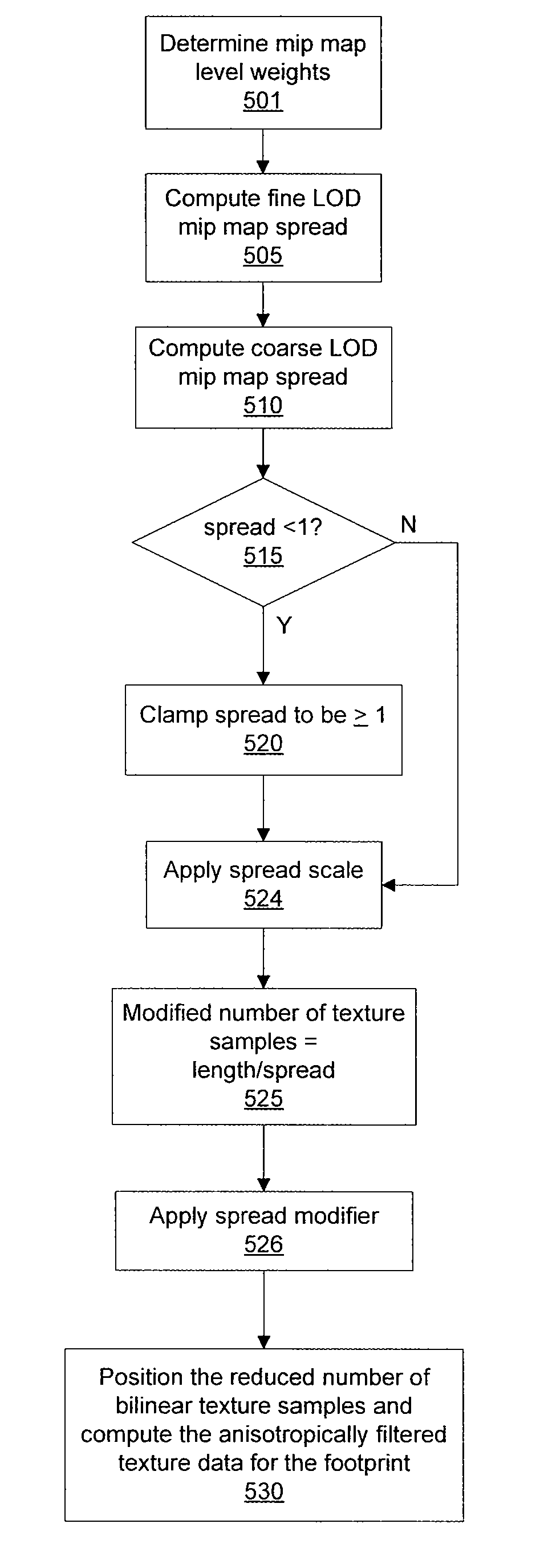 System and method for modifying a number of texture samples for anisotropic texture filtering