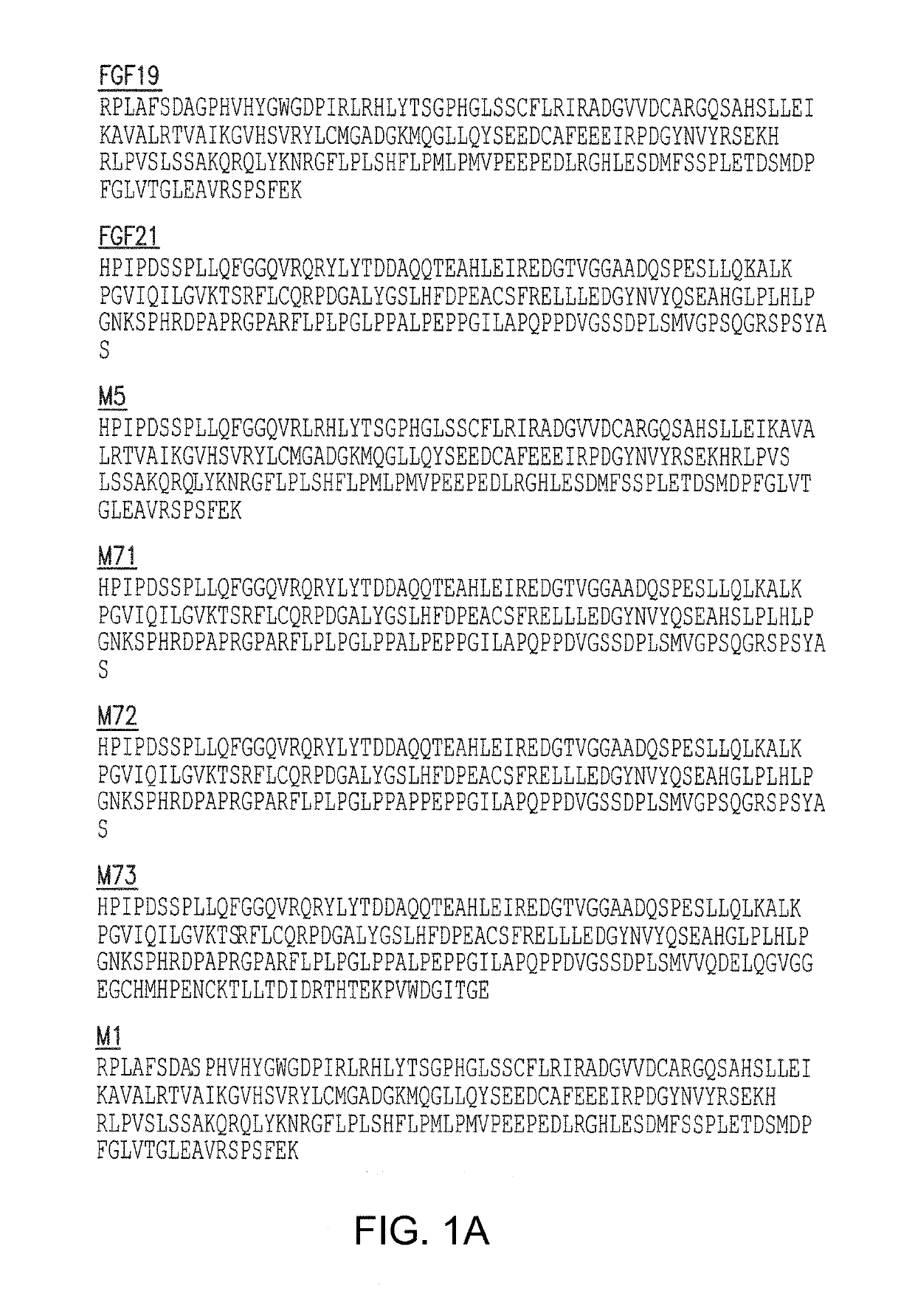 Compositions comprising variants of FGF19 polypeptides and uses thereof for the treatment of hyperglycemic conditions