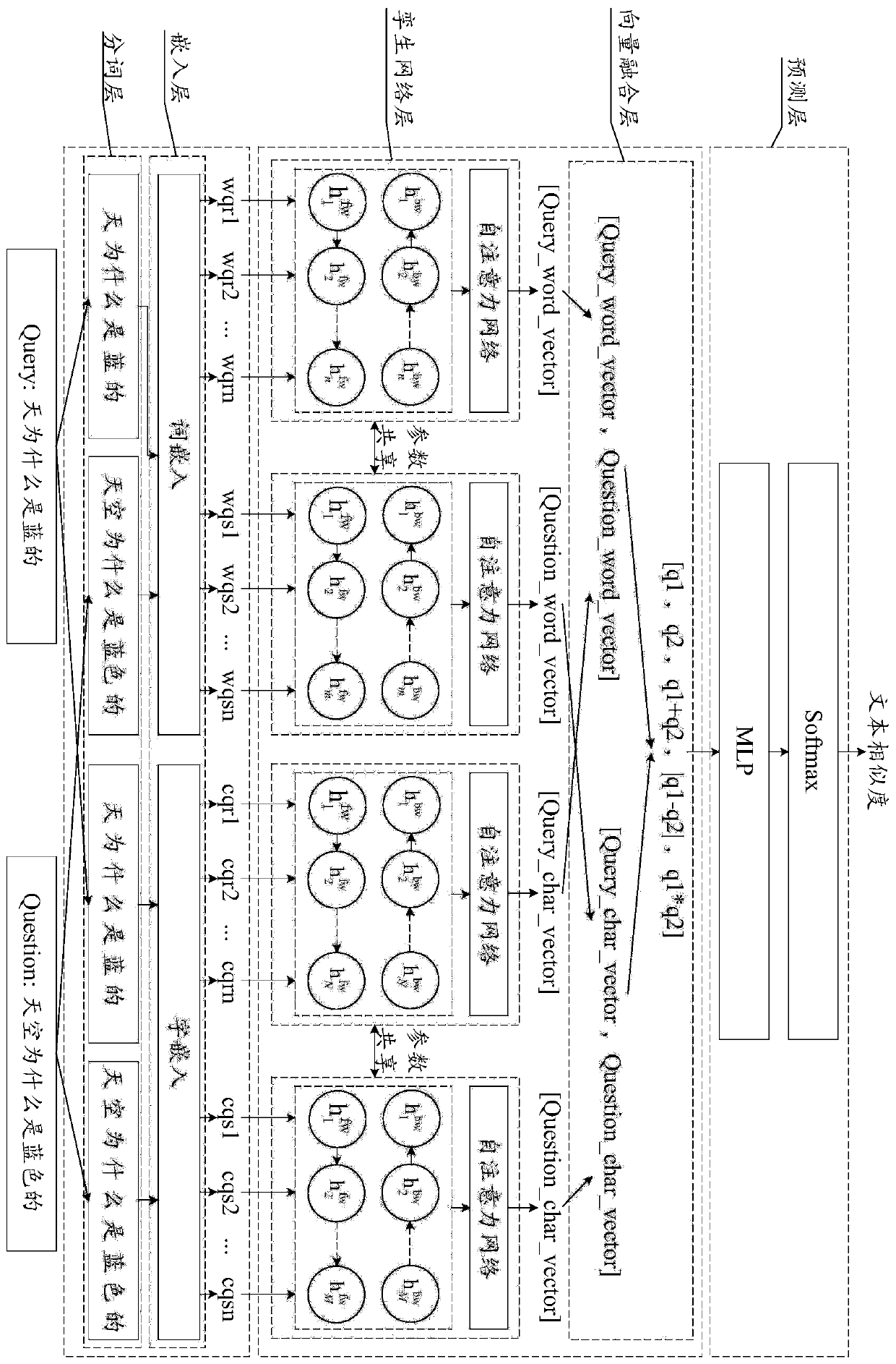 Text matching method and device, server and storage medium