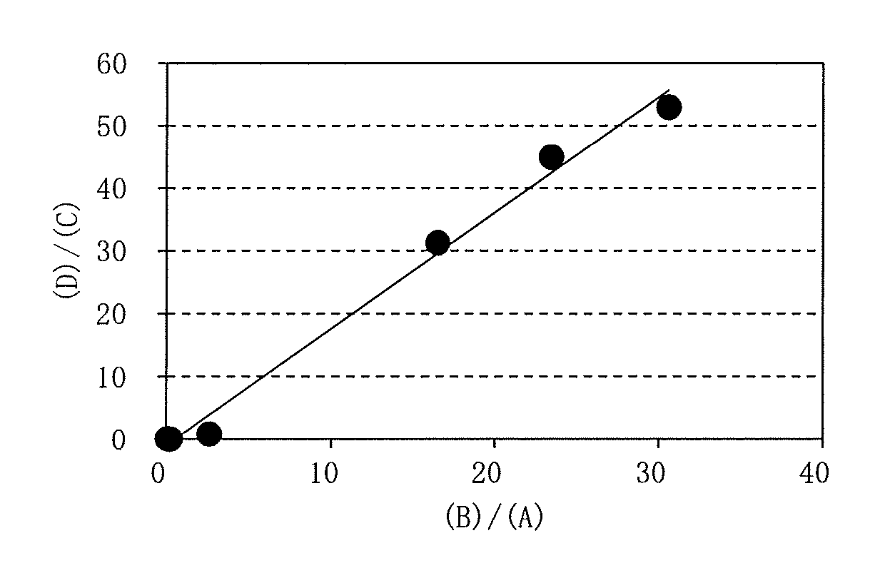 Gamma glutamyl-valine synthase, and method for producing gamma glutamyl-valyl-glycine