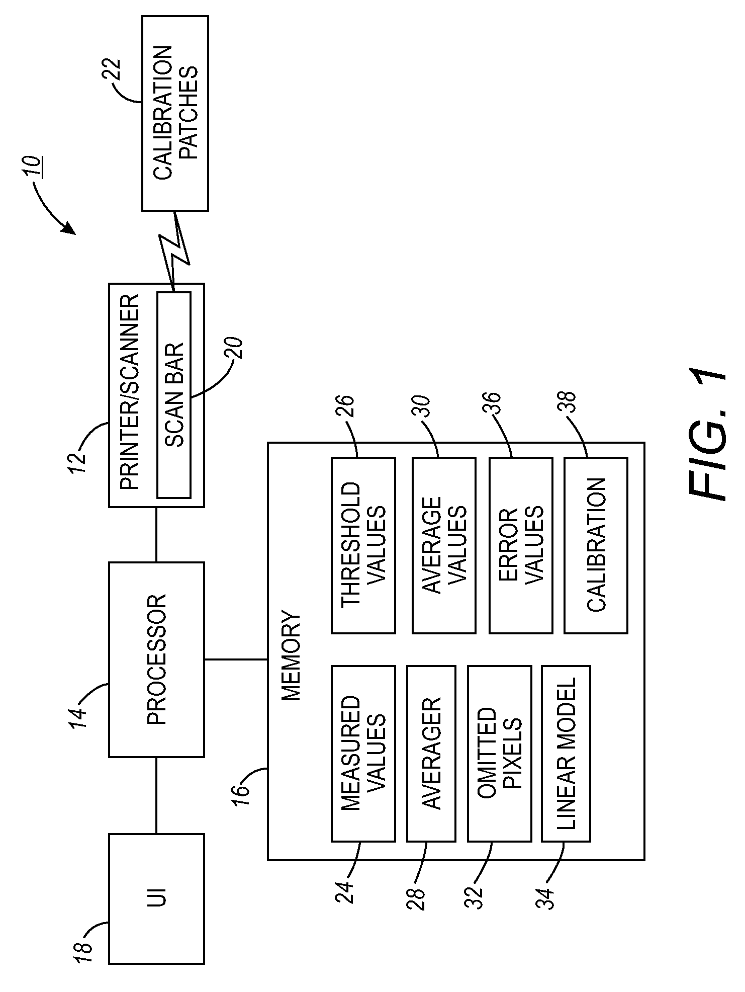 Method of compensating for clipping in input scanners