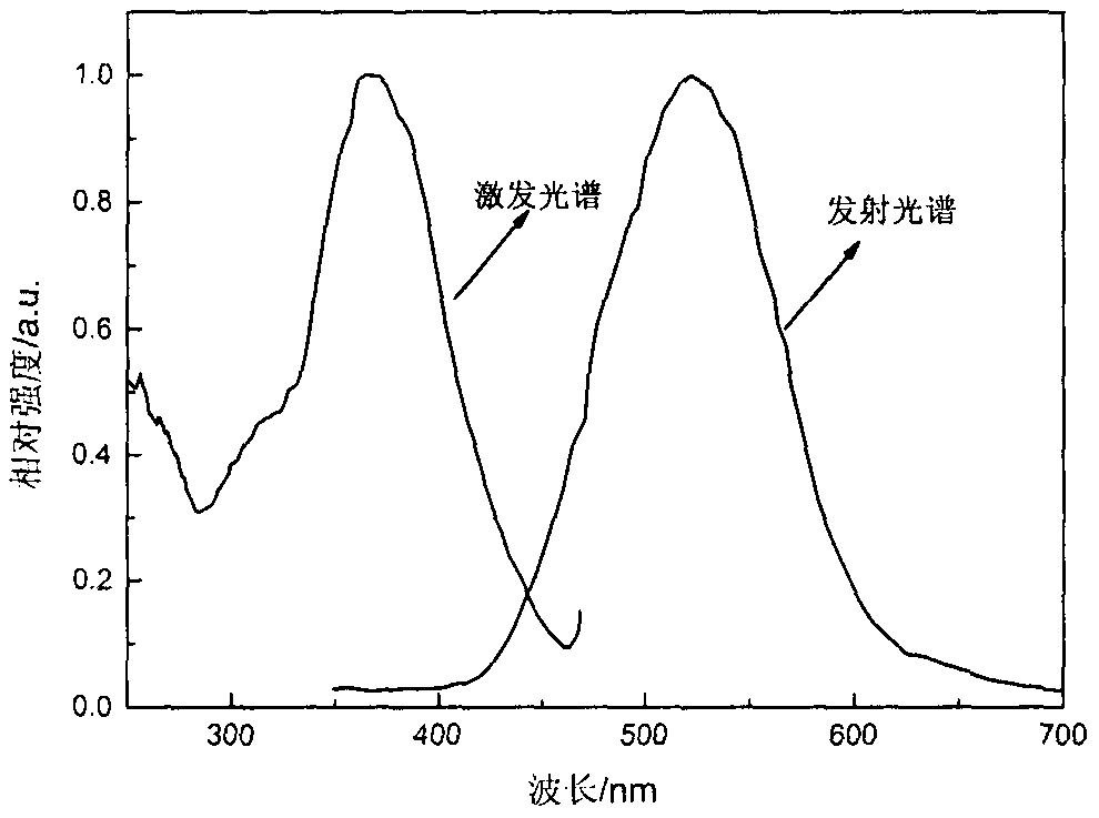 Fluorescent ceramic used for illumination or display, and preparation method thereof