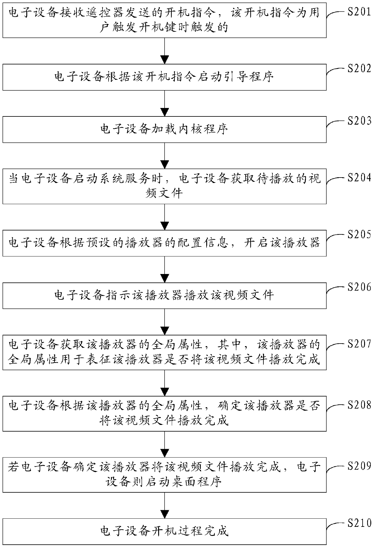 Video playing method and device