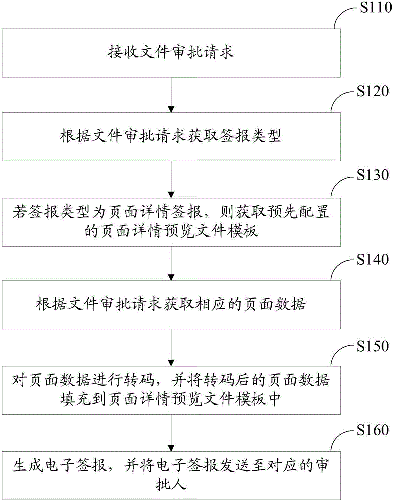 Transfer method and system for electronic document