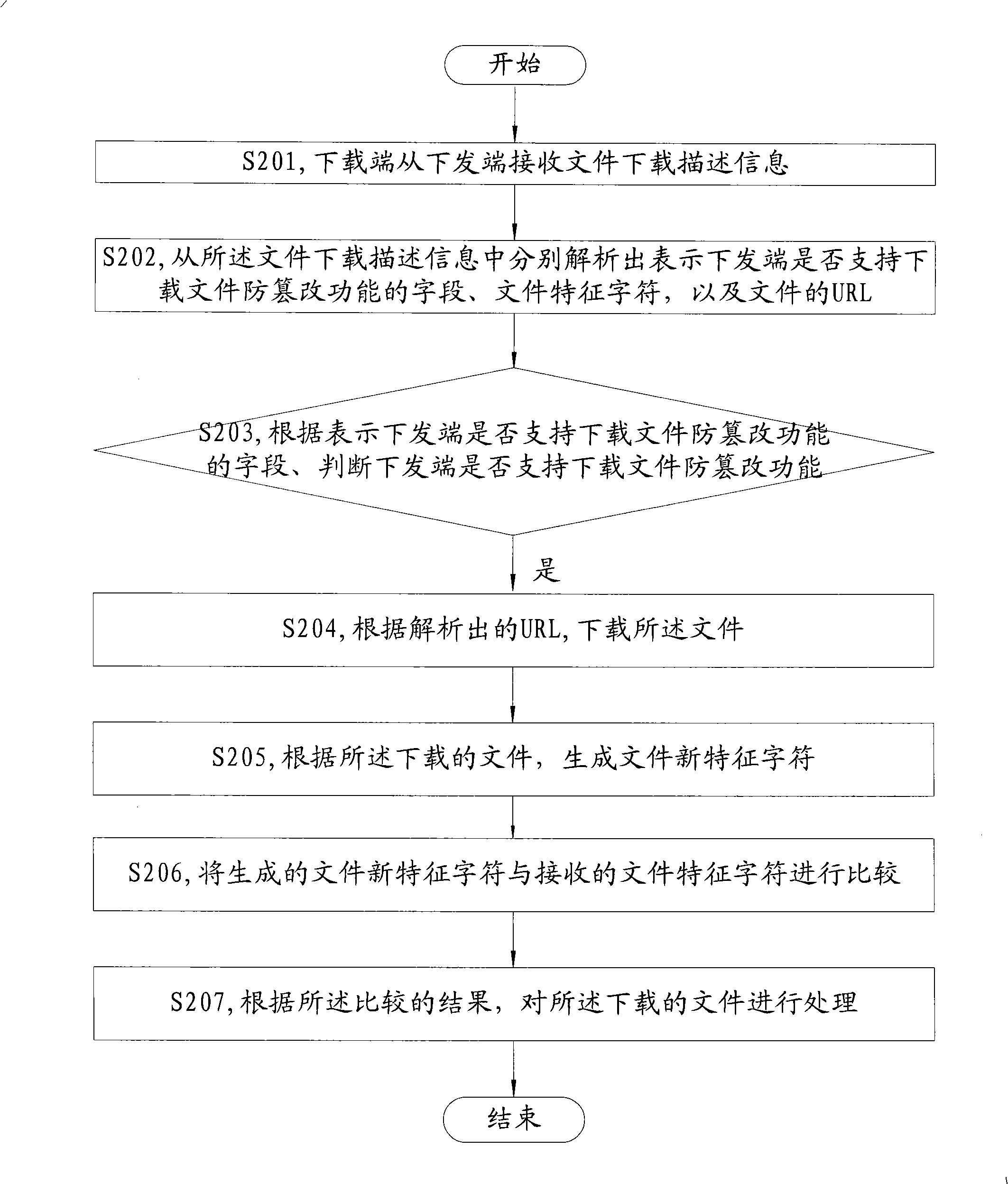 Method and apparatus for processing download and dispatching file as well as transmission file system