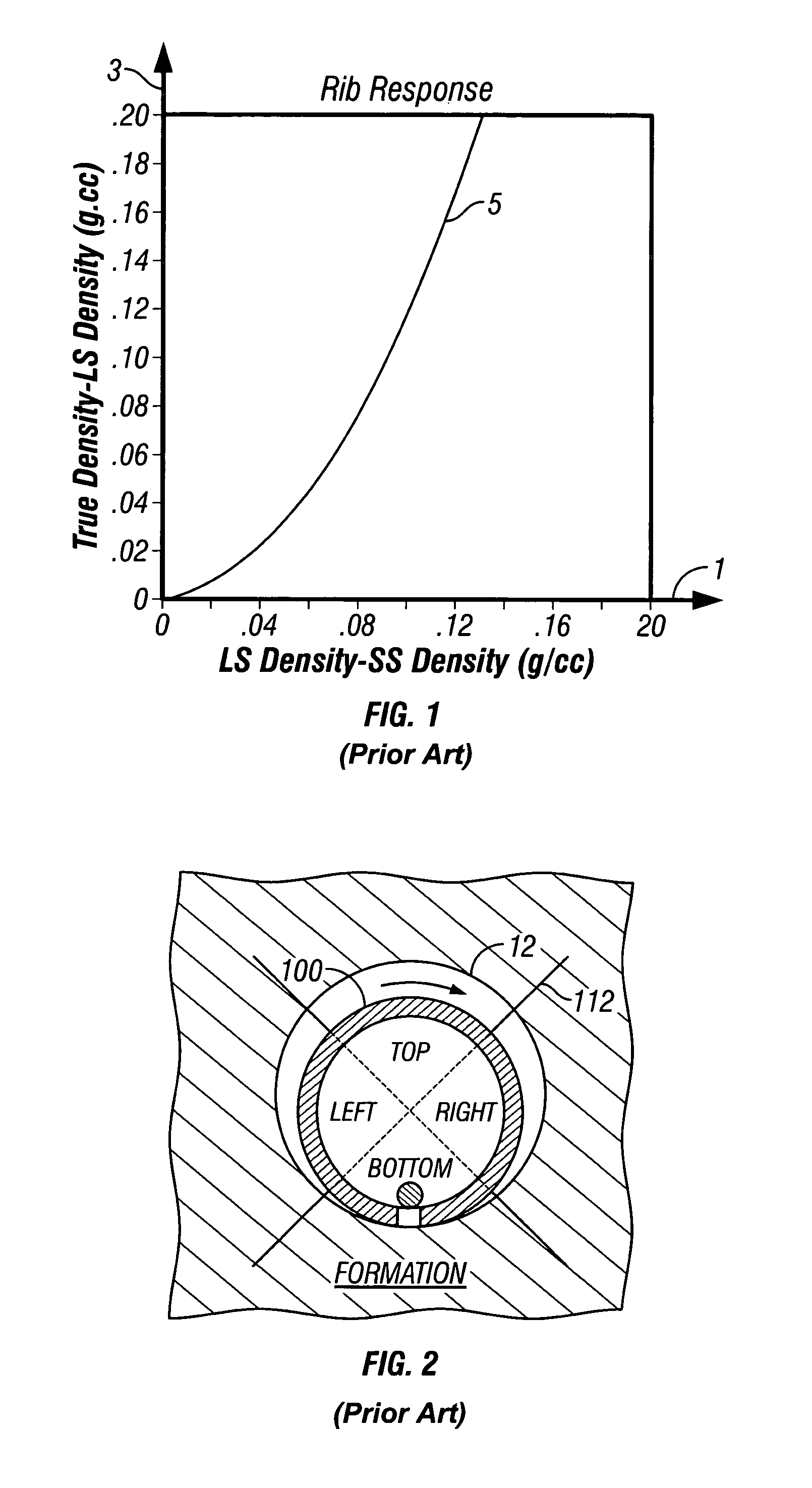 Method of processing data from a dual detector LWD density logging instrument coupled with an acoustic standoff measurement