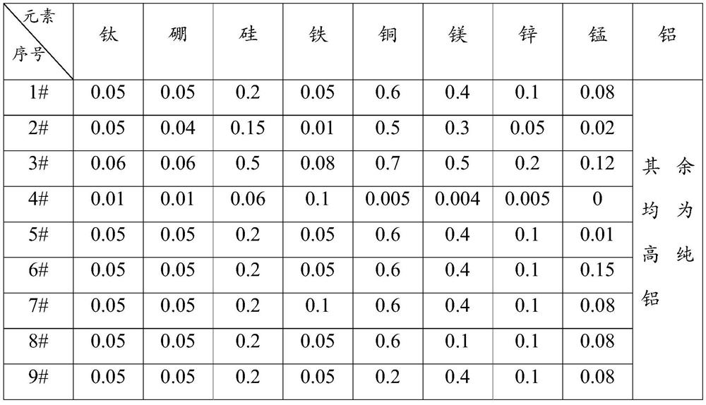 A kind of new energy vehicle motor rotor cast aluminum alloy and preparation method thereof