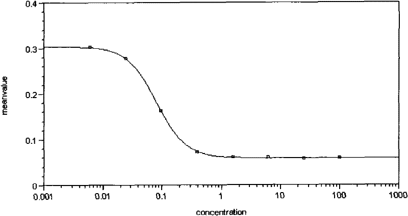 Method for testing BNP (Brain Natriuretic Peptide) activity by using GCA stable transfection cell line