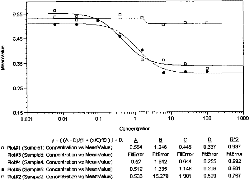 Method for testing BNP (Brain Natriuretic Peptide) activity by using GCA stable transfection cell line