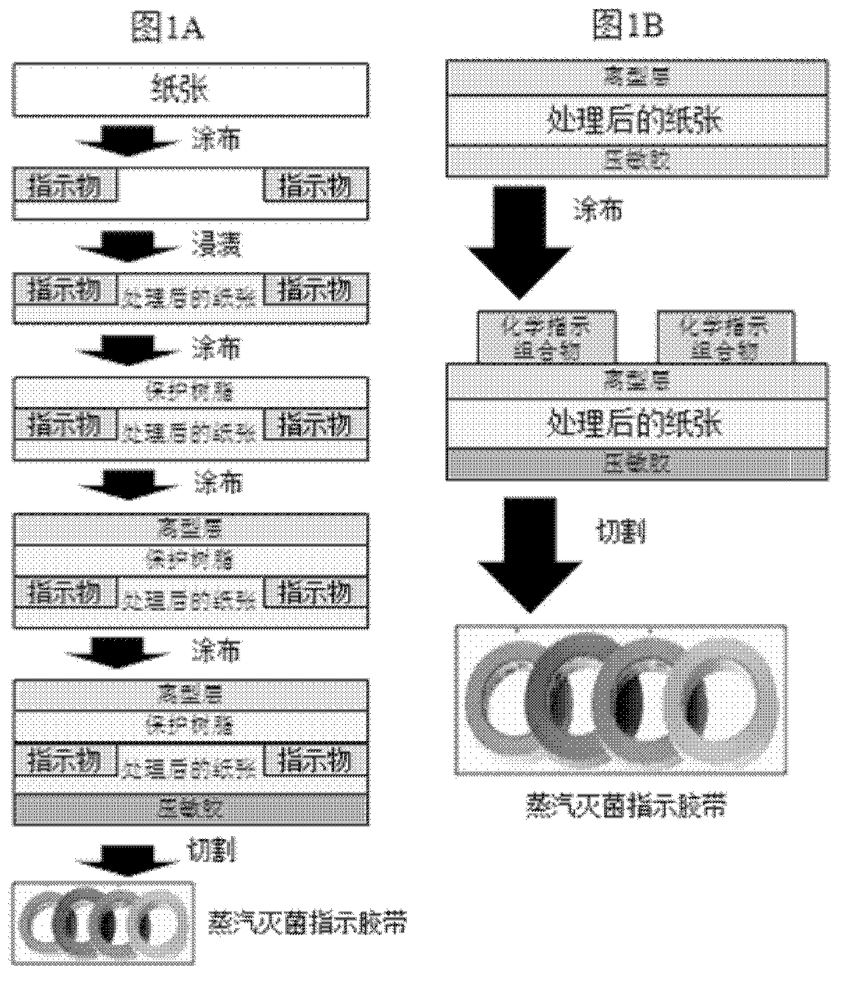 Chemical indication composition, steam sterilization indication tape and manufacturing method thereof