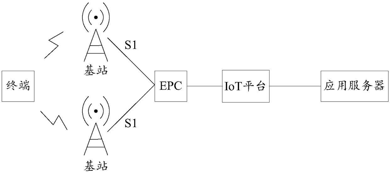 Terminal transmission power control method and device based on NB-IoT system