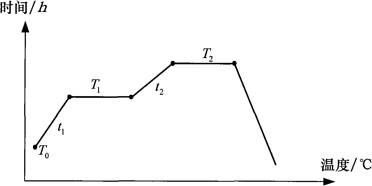 Manufacturing method of SiC-SiBCN nucleated glass