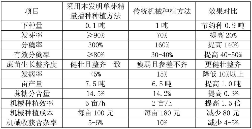 A sugarcane single-bud precision sowing planting method