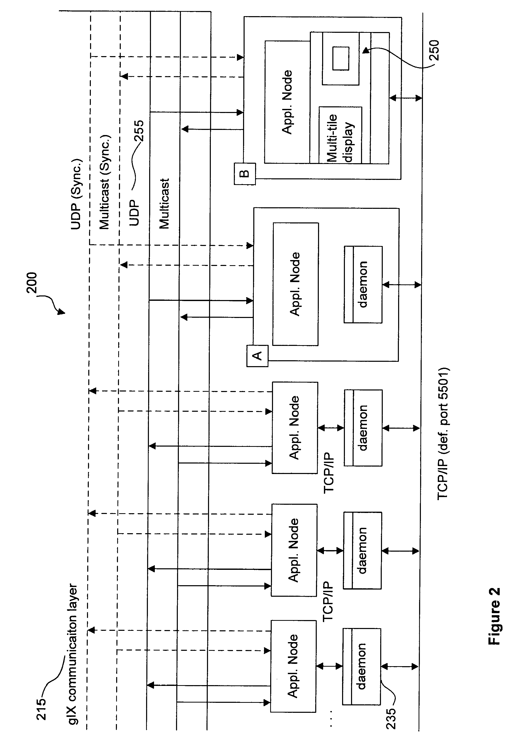 Scalable, Cross-Platform Method for Multi-Tile Display Systems