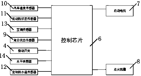 Intelligent starting and stopping device for automobile accelerator control