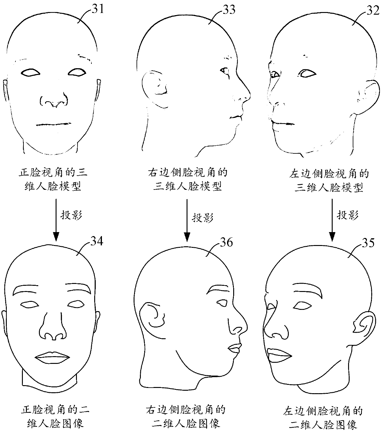 Face key point detection method, device and equipment and storage medium