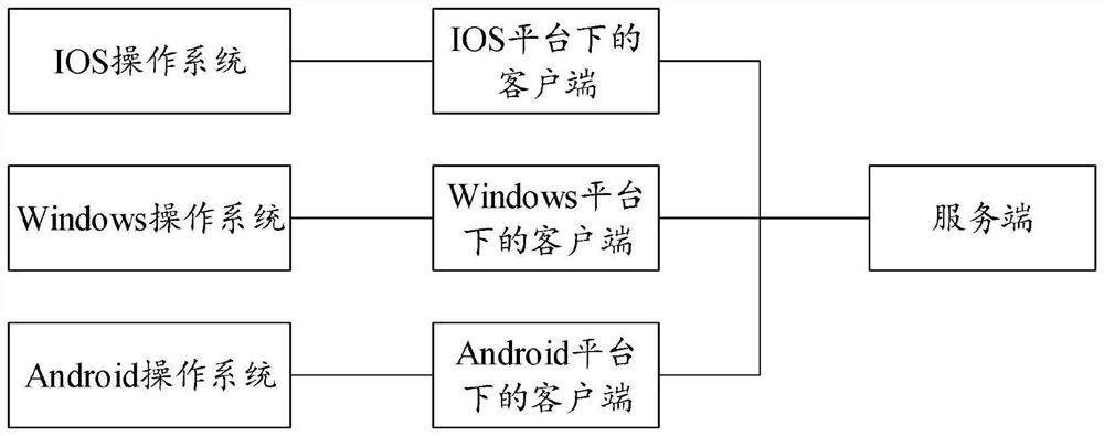 Information processing method and device