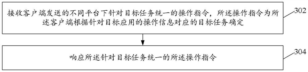 Information processing method and device